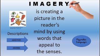 LESSON 4 IMAGERY  Types of Imagery [upl. by Alyn]