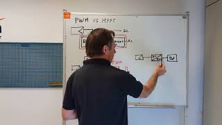 Diferencias entre reguladores MPPT y PWM [upl. by Tessa]