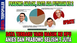 PRABOWO TURUN DATA TERBARU YANG MASUK KE KPU ANIES DAN PRABOWO SELISIH 5 JUTA ADA PUTARAN 2 [upl. by Ahsirak]