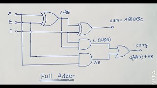 Full Adder  Truth Table and Logic Diagram  Explained in hindi [upl. by Koball]