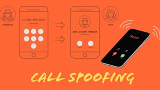 Call spoofing  Indycall  DEVIL HACKER [upl. by Eveleen]