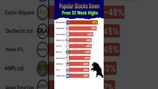 POPULAR STOCKS DOWN FROM 52 Week Highs stockmarketshort stockmarket goodstockstobuy buyingnow [upl. by Rafaelof]