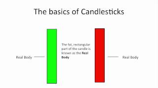 Understanding Candlestick Charts for Beginners [upl. by Ailongam90]