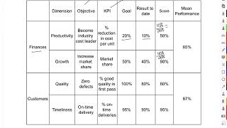 Balance Scorecard [upl. by Burford]