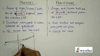 Diffraction of Light Fresnel and Fraunhoder Class [upl. by Allit]