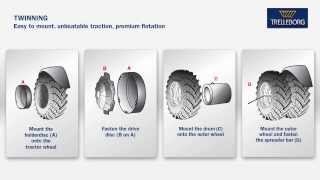 Trelleborg Dual Mounting System [upl. by Mikah]