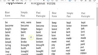 Irregular Verbs List Part I Pronunciation of Simple Past Tense and Past Participles [upl. by Nylanna705]