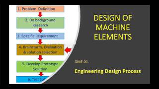 How To Enable Engineering Mode in any Mtk  Engineering Mode Android Device lets For Tech [upl. by Livi607]