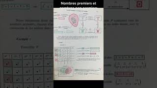 Nombres premiers et nombres non premiers  mathématique 1 et 2 degrésshorts [upl. by Avah]