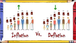 Inflation vs Deflation What are they Difference with real life examples Best explanation [upl. by Atteval99]