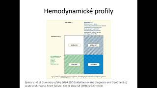 Léčba akutního srdečního selhání dle guidelines ESC 2021 [upl. by Holleran770]