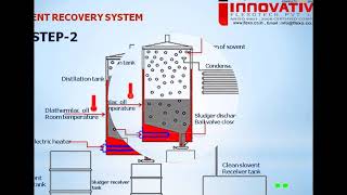 Solvent Recovery Unit [upl. by Aylat]