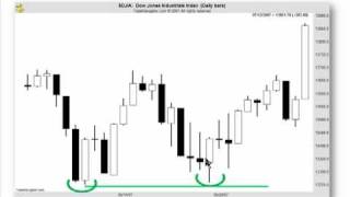 Highlights Video Doji in Context [upl. by Aniar]