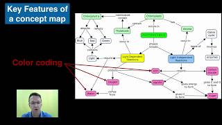 Concept Mapping with Cmap [upl. by February11]