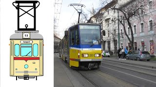 Straßenbahnen und Museen 53 Szeged ohne Gulasch Tramlink Jena [upl. by Ahsieker]