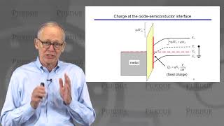 nanoHUBU MOSFET Essentials L34 MOS Electrostatics  Flatband Voltage [upl. by Llenyar861]