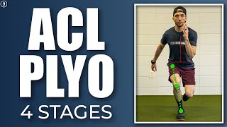 Plyometric Training for ACL Rehab 4 Stage Jumping Program for Speed Strength and Performance [upl. by Quinton]