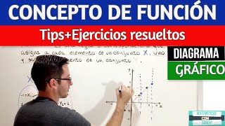 CONCEPTO DE FUNCIÓN ejercicios resueltos 👍 [upl. by Annaeerb]