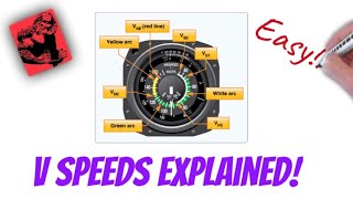 V Speeds EXPLAINED Private Pilot Ground Lesson 12 [upl. by Epul]