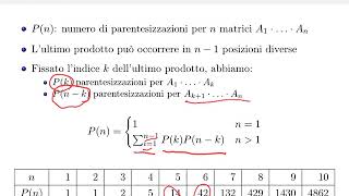 Capitolo 13  Programmazione Dinamica  9  Catena Matrici [upl. by Llewon]