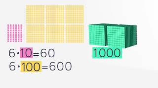 Multiplikation  Multiplicera med 10 100 och 1 000  Åk 46 [upl. by Mou305]