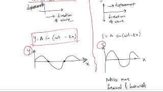 Waves on string sound waves compression and rarefaction in sound wave [upl. by Prebo]