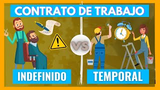 ➡️ CONTRATOS LABORALES ¿Qué TIPOS Hay Con EJEMPLOS en 7 minutos [upl. by Ardnuat580]