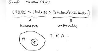 647 Gödels incompleteness theorem [upl. by Jenness560]