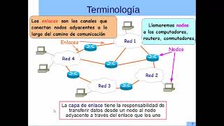 Redes LANConfigurar Puertas de enlace predeterminadas y rutas estáticas [upl. by Witherspoon]