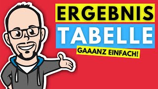 Kosten und Leistungsrechnung  Erstellung der Ergebnistabelle bzw Abgrenzungsrechnung [upl. by Attolrahc]