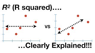 Rsquared Clearly Explained [upl. by Tohcnarf153]