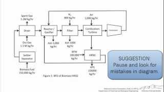 BFD Avoiding Common Mistakes [upl. by Airamalegna]