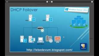 Отказоустойчивый DHCP DHCP Failover в Windows Server 2012 [upl. by Woolley]