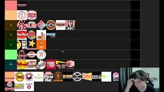 My Fast Food Tier list No Drinks or Deserts [upl. by Glanti801]