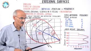 EROSIONAL SURFACES अपरदनात्मक सतहें  Part30  By SS Ojha Sir [upl. by Enyaz]