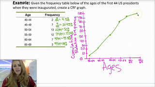 AP Statistics  211  Describing Location in a Distribution [upl. by Savanna524]