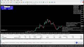 Live XAUUSD FTMO Fund My Trading Strategy 1212024 [upl. by Medeah]