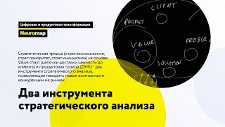 Два инструмента страт анализа страттроица на основе Value chain и продуктовая троица ДНК [upl. by Annwahsal113]