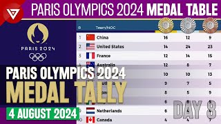 DAY 8 🥇PARIS OLYMPICS 2024 MEDAL TALLY Update as of 4 August 2024 Paris Olympics 2024 Medal Table [upl. by Ghassan]