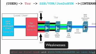 33 Using JonDonym For Anonymity Part 1  Ethical Hacking Full Course 2024 🛡️👨‍💻 [upl. by Ailahtan377]