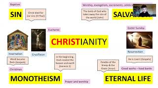 GCSE RELIGIOUS STUDIES CHRISTIANITY  KEY CONCEPTS TO KNOW FOR A GRADE 9 [upl. by Corwin723]