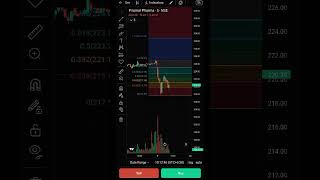 Day 6 of 30Days tading Challenge to grow 5000rs [upl. by Assilat373]