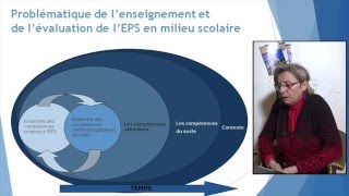 Bistrot pédagogique « Pratiques évaluatives en EPS » – 3ème partie MarieFrance Carnus [upl. by Broome]