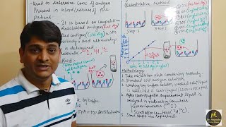 Radioimmuno Assay RIA Principle amp Methodology [upl. by Cornelie]