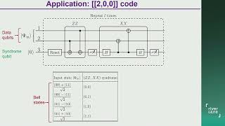 Accurate and honest approximation of correlated qubit noise [upl. by Adnocahs]