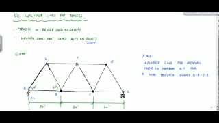 Influence Lines for Truss Example Part 1  Structural Analysis [upl. by Cyprian442]