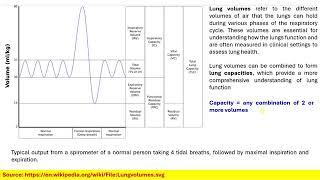 Lab lecture Spirometry [upl. by Anolahs]