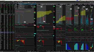 Pre market live technical analysis December 4th [upl. by Allehs]