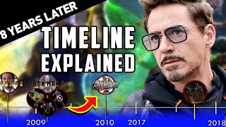 Marvel Cinematic Universe Timeline FINALLY Explained  What quot8 Years Laterquot Actually Means [upl. by Llenad]