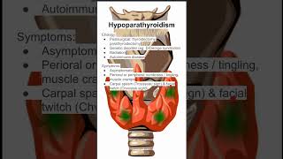 Hypoparathyroidism [upl. by Matazzoni]